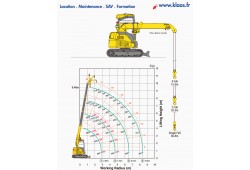 location mini grue sur chenille Maeda CC423 abaque de charge